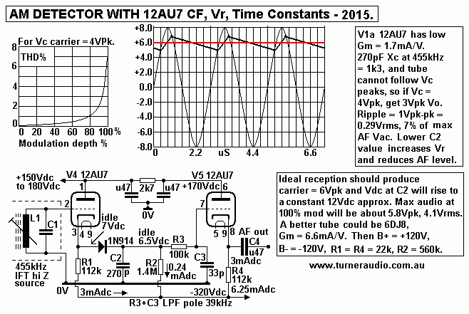AM-detector-12AU7-CF-Vr-TCs-2015.GIF