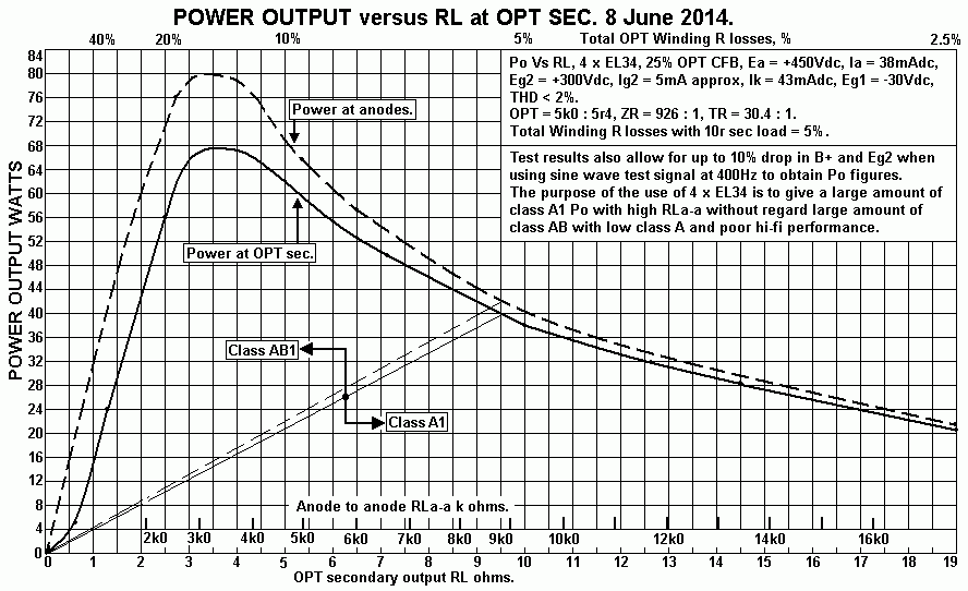 graph-Po-vs-RL-4xEL34-CFB+450V-8-Jul-2014.GIF