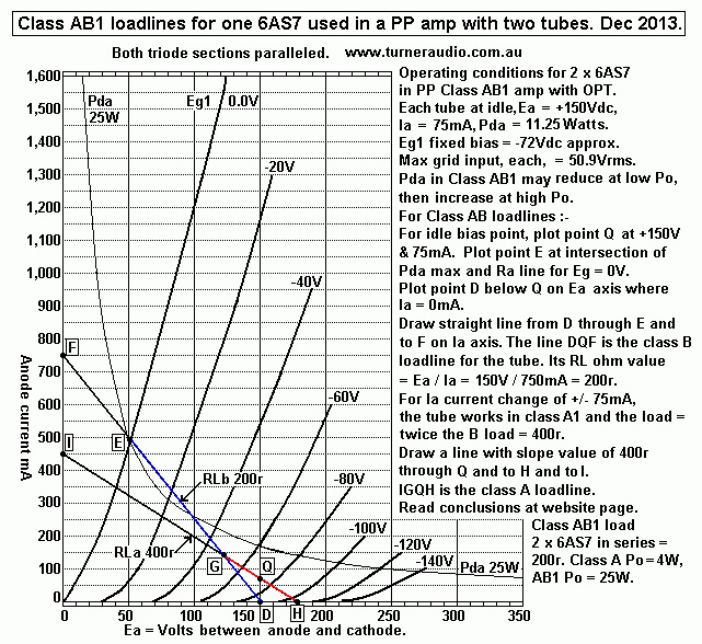 6AS7G-classAB-loadlines-OPT-19-dec-10-2013.GIF