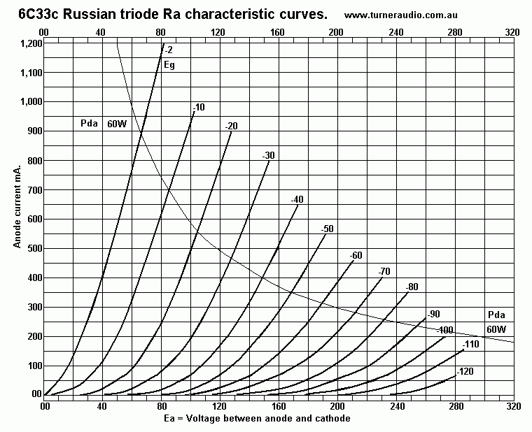 6C33c-Russian-data-Ra-curves.gif