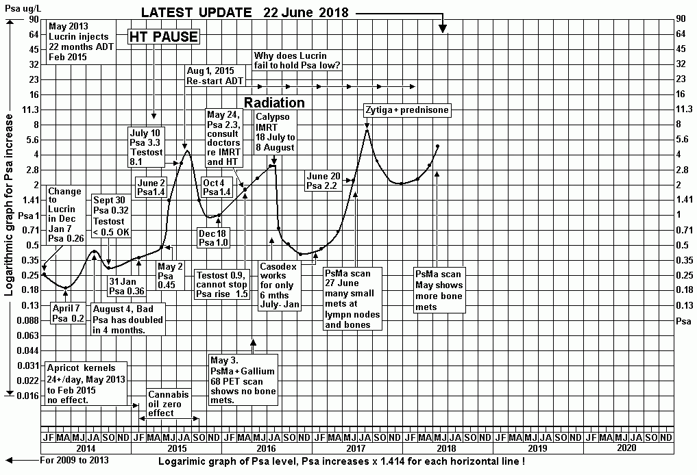 PSA-graph-history-2014-onwards.GIF