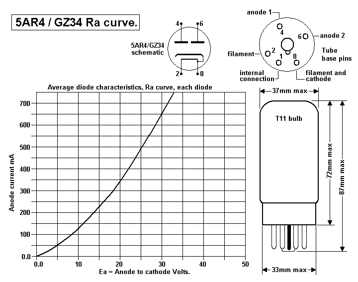 5AR4-GZ37anode-curves-1-diode.GIF