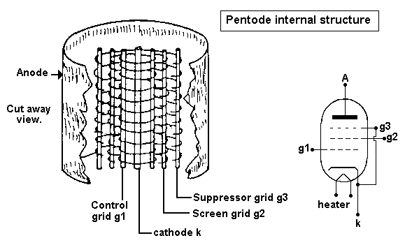 pentode-internals.GIF