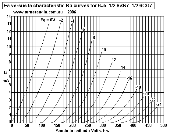 graph-6sn7-curves1.gif