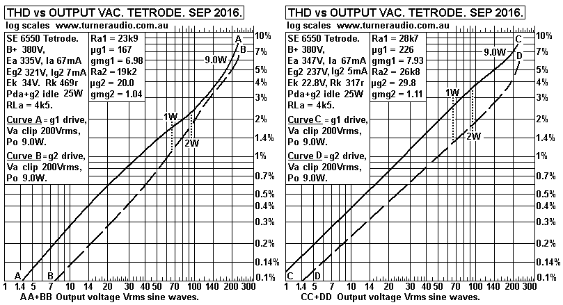 THD-No1-SE-tetrode-6550-Sep-2016.GIF