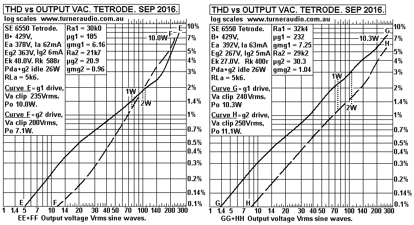 THD-No2-SE-tetrode-6550-Sep-2016.GIF