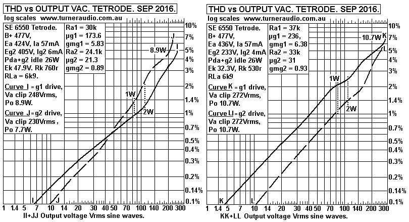 THD-No3-SE-tetrode-6550-Sep-2016.GIF