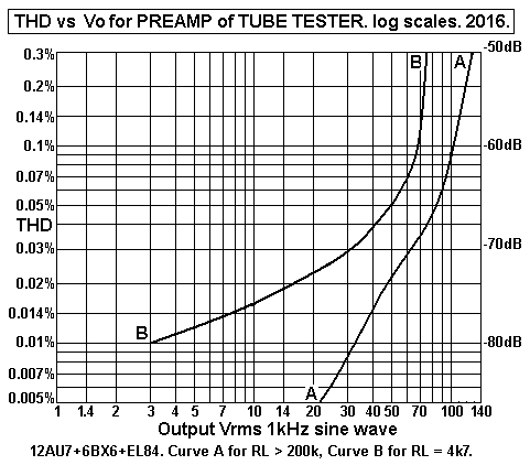 THD-vs-Vo-preamp-tube-tester-Sep-2016.GIF