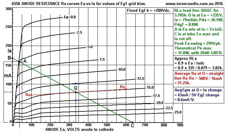 graph-6550-tet-SE-RLa-Eg2-200V.GIF