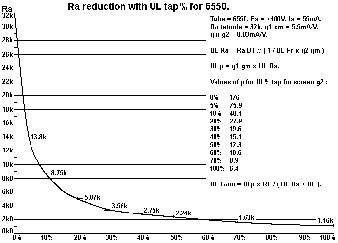 graph-Ra-vs-UL%25-se6550.gif