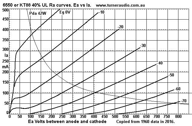 6550-KT88-40%25-UL-Ra-curves.gif