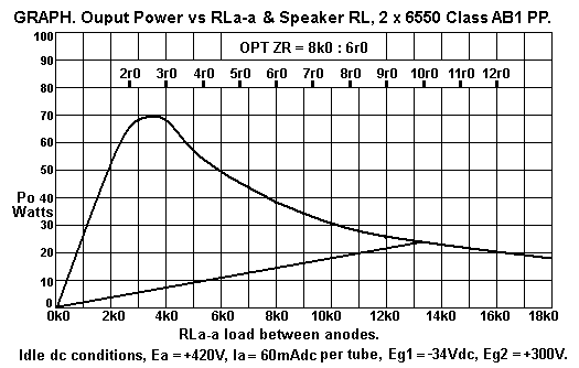 18-graph-po-vs-rl-pp6550-beamtetrode.gif