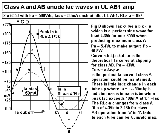 Waveforms-Ia-classAB-RLaa-8k7.gif