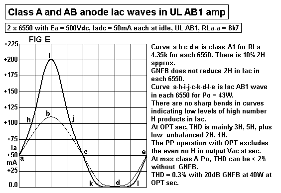Waveforms-Ia-classAB-figE-RLaa-8k7.GIF
