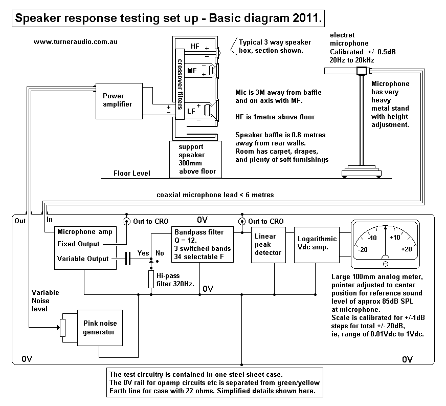 Speaker-response-test-setup-2011.gif