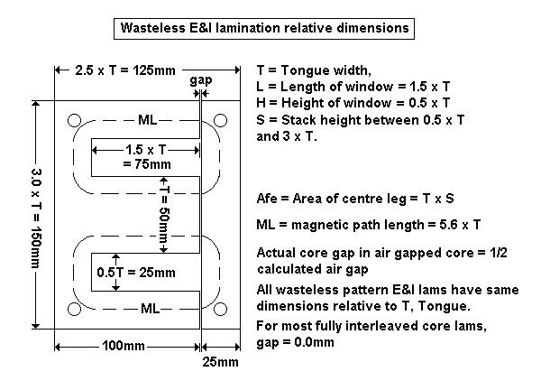 Wasteless-E&I-lam-dimensions.GIF