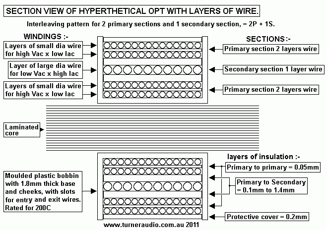 OPT-basic-winding-layer-sections.gif