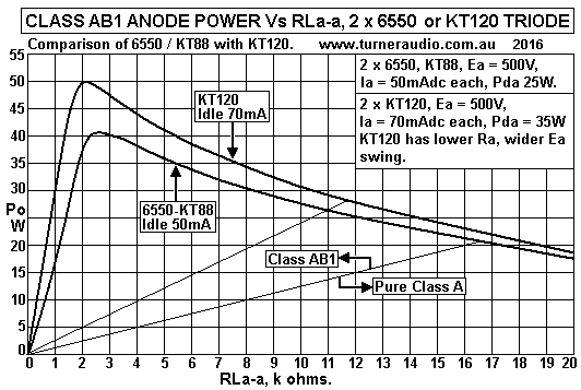 KT120-KT88-Triode-PO-Vs-RLa-a-Ea500V-feb2012.gif