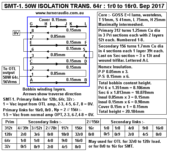 SMT-1-50W-Isolation-128r-32r-0r5-32r0-Sep-2017.GIF