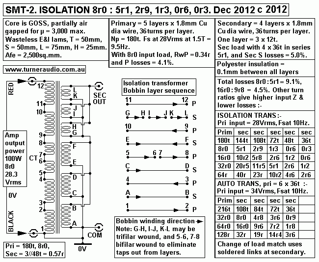 SMT-2-100W-isolation-trans-2012.gif