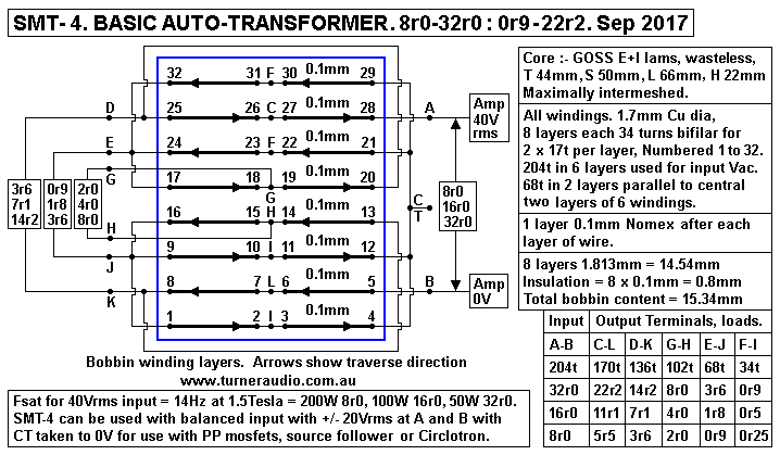 SMT-4-100W-auto-trans-basic-16rPri-many-loads-Sep-2017.GIF