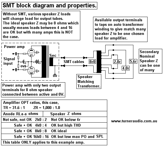 SMT-block-diagram-properties.GIF