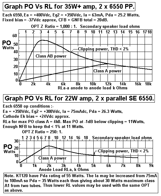 graph-po-vs-rl-2x6550-pp+pse-29-4-13.GIF