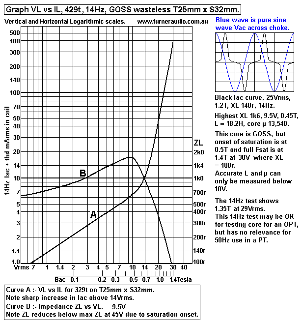 Graph-VL-vs-IL-14Hz-GOSS-EI-25x32core.GIF