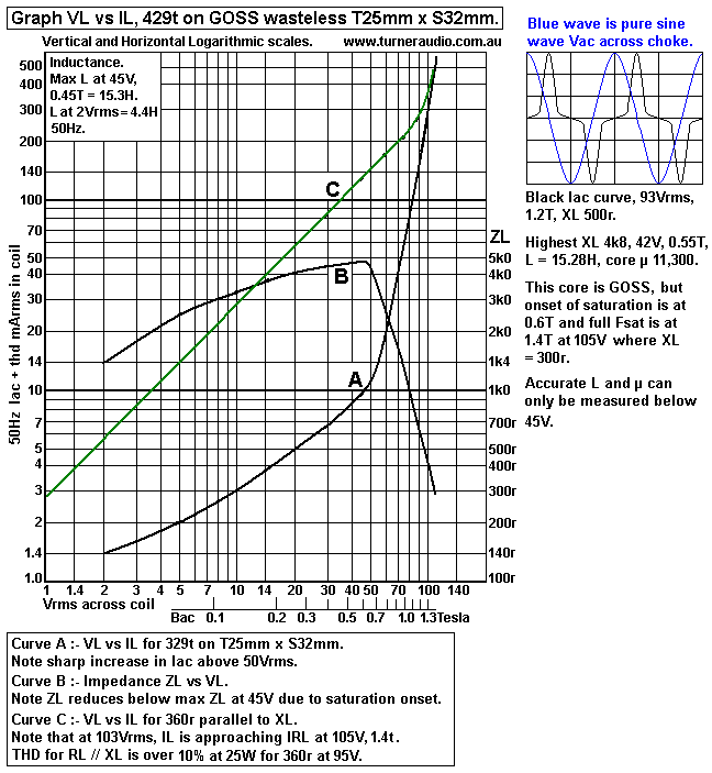 Graph-VL-vs-IL-429t-50Hz-T25-S32.GIF