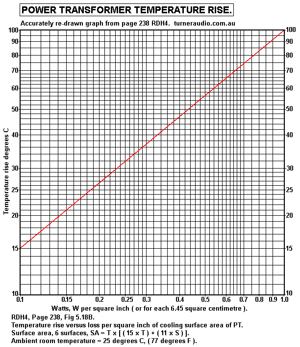 PT-temp-rise-vs-W-per-sq-in-RDH4.GIF