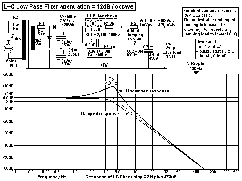 graph-LC-response-2011.gif