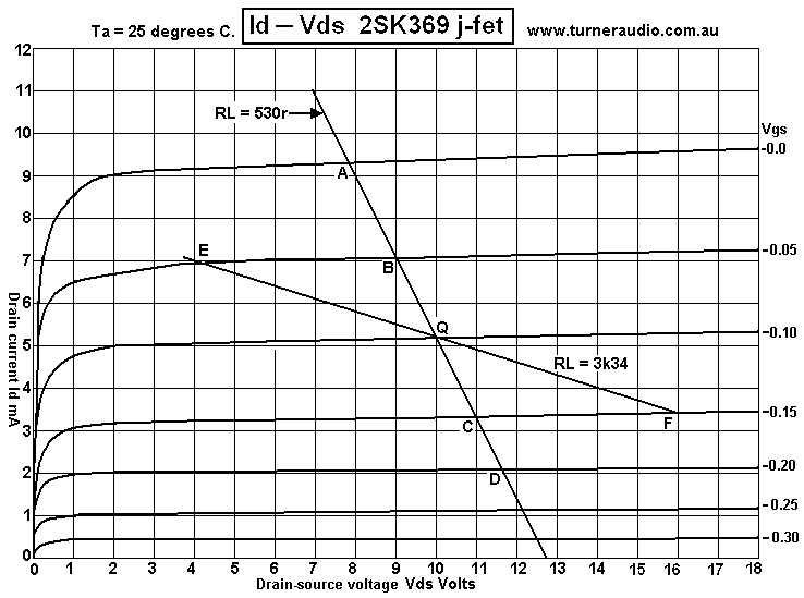 2SK369-Id-Vs-Vds-0V-18V-curves-2011.gif