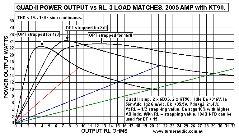 Graph-Quad-II-2005-Po-vs-RL-KT90.GIF