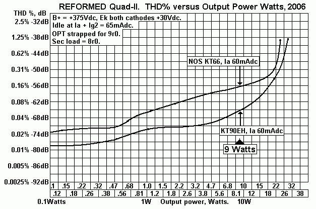 graph-Quad-II-2005-THD-KT66-KT90.gif