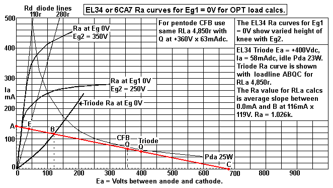EL34-6CA7-Ra-curve-Eg1-0V+Rd-120r-280r.gif