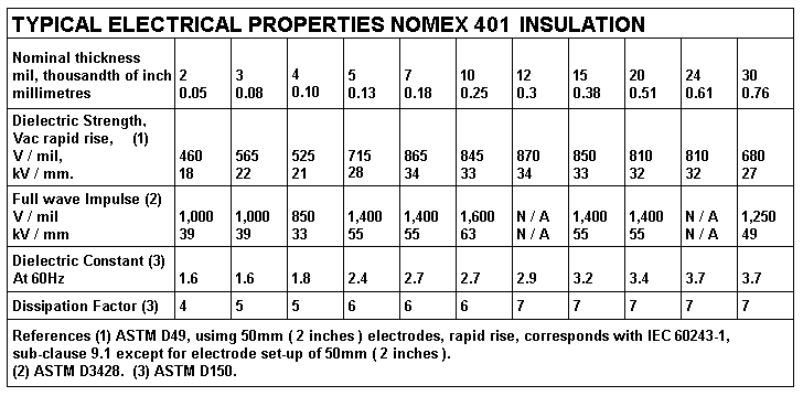 Re-typed-nomex-401-ratings-table.GIF