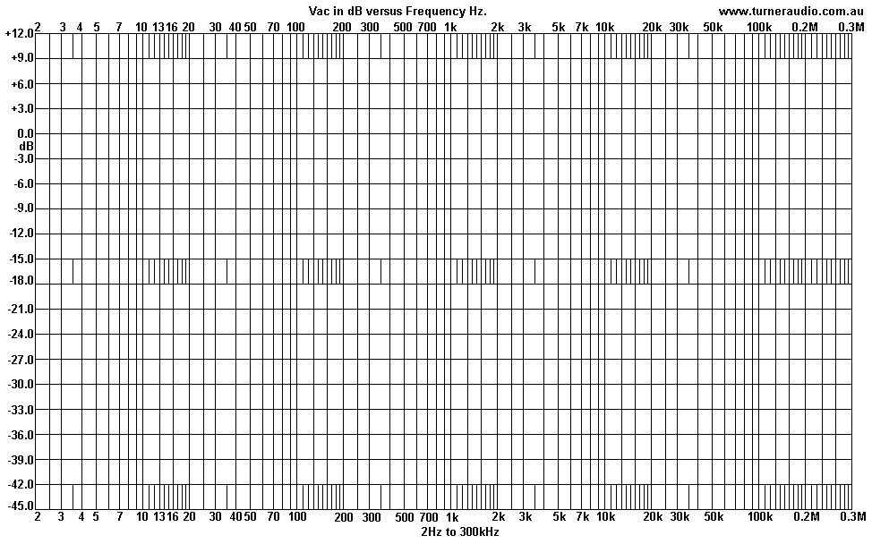 graph-2Hz-300kHz-dB-3dbsteps.GIF